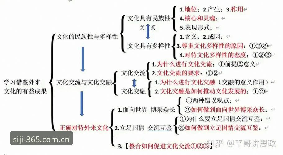 四季如何登录评测 四季官网入口登录评测:5个关键步骤与创新体验解析