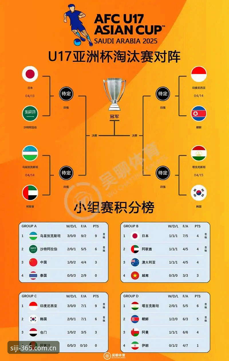 四季怎么下载使用技巧 U17世界杯抽签结果深度解析:中国足球青训的新征程与观赛指南